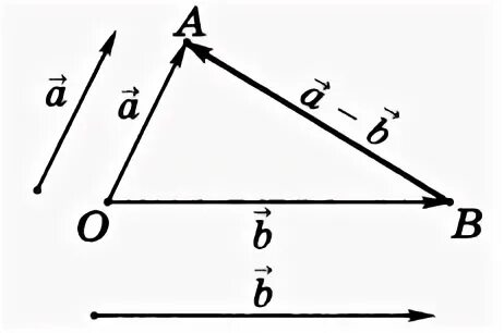 Вектор 3 часть. Разность векторов напряжения АВ И вс. 8 Класс сложение и вычитание векторов задания. Практическая работа сложение и вычитание векторов вариант 1. Изобразите вектор разности для каждой пары.