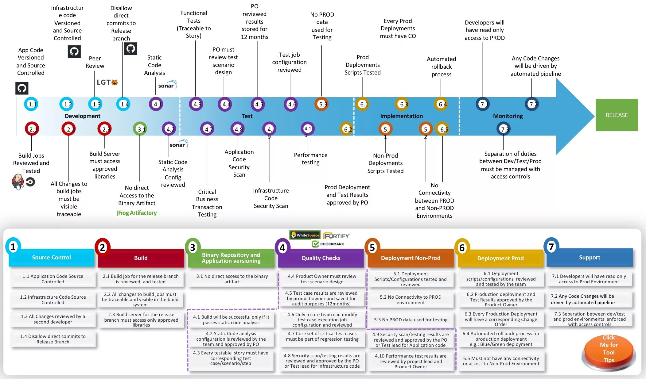 Процесс cd. Ci/CD Пайплайн. Пайплайн схема. DEVOPS Pipeline. Пайплайн жизненный цикл.