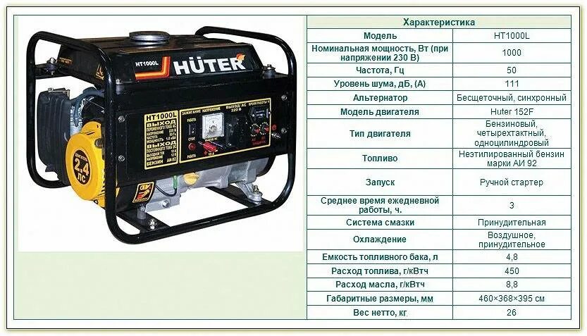 Какой генератор покупать. Бензогенератор huter 1 квт. бензогенератор 3 квт габариты. генератор 3,2 квт габариты. генератор бензиновый 1,9 квт расход топлива.