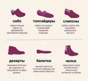 Какой тип обуви