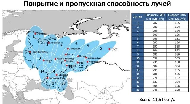 Покрытие спутникового интернета. Покрытие спутникового интернета