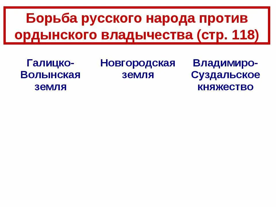 Борьба русского народа против орды. Борьба русского народа с ордынским владычеством. Борьба русского народа против Ордынского владычества таблица. Борьба русского народа против золотой орды.