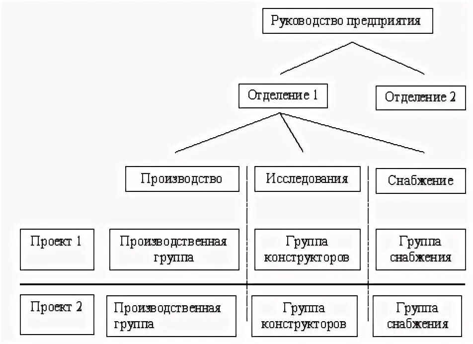 Аппаратов управления учреждениями