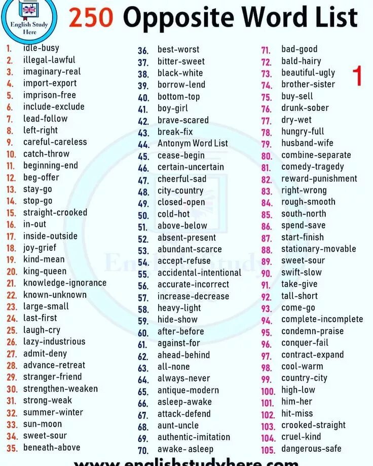 Good words in english. 250 На английском языке. List English. Word list. English Words list.