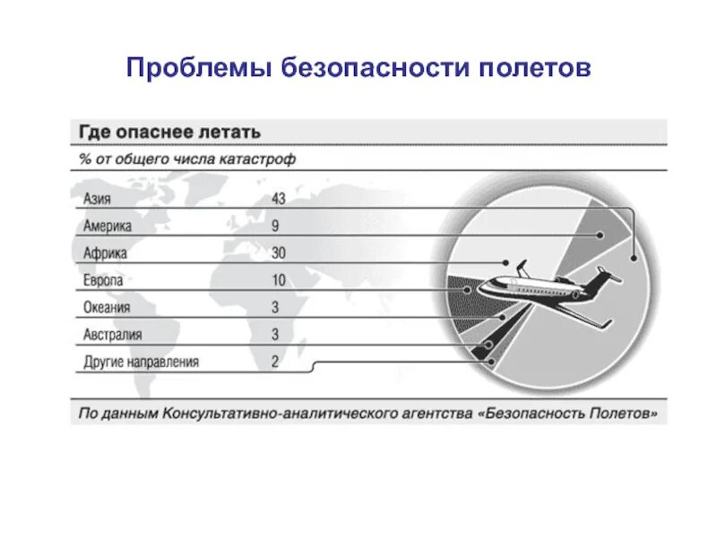 Безопасность полета воздушных судов. Безопасность полетов. проблемы безопасности. безопасность полетов определение. безопасность полетов в авиации.