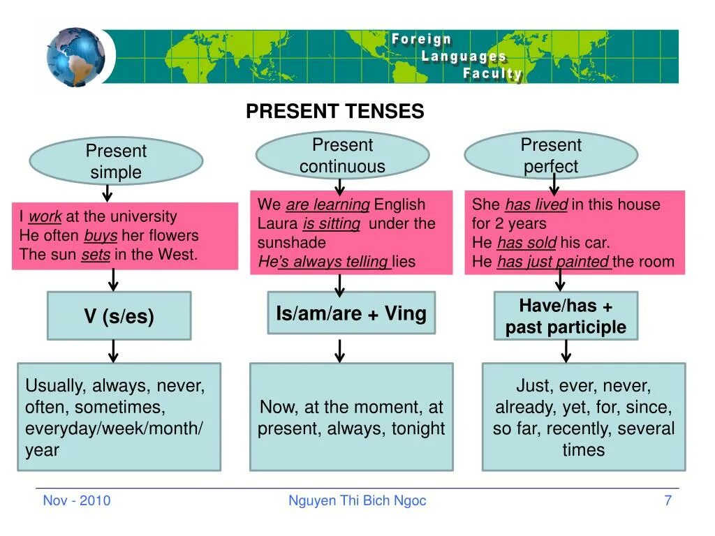 Continuous tenses в английском. Present Tenses правило. Present Tenses таблица. Present Tenses правила. Таблица по present Tenses.