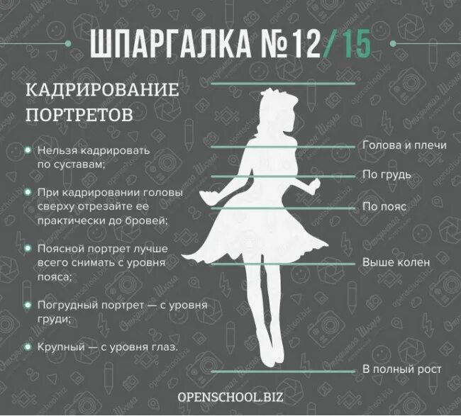 Как правильно снимать портрет Flattering angles for portrait photography. Photography tutorials, Popular photo