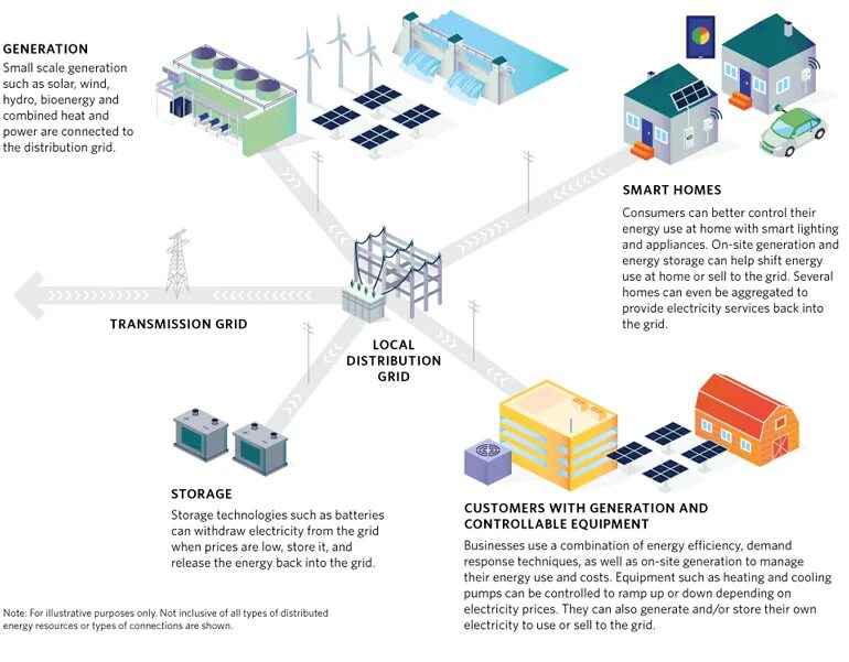 Scale generation. G pack energy storage system gb2000. smart grid схема. distributed power generation. energy storage solution.