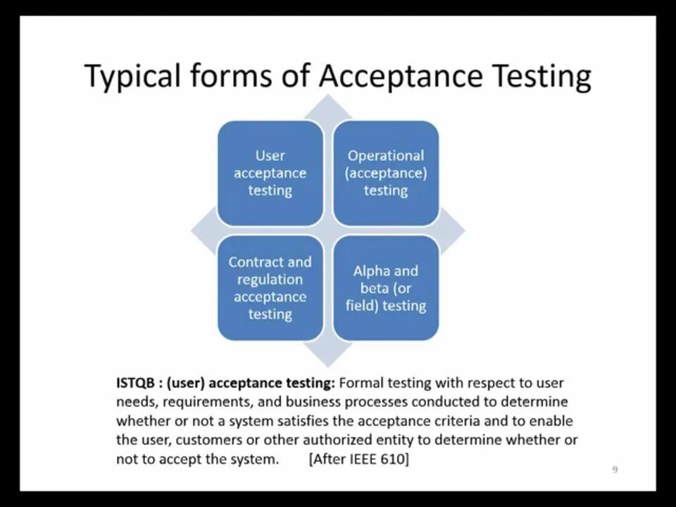 Acceptance Criteria в тестировании. Uat тестирование это. Acceptance Test примеры. Примеры uat тестов.