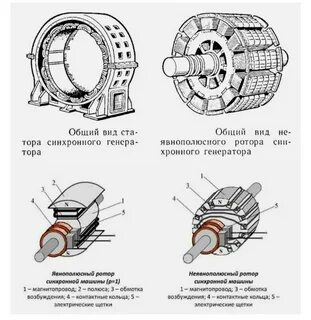 Статор синхронного двигателя