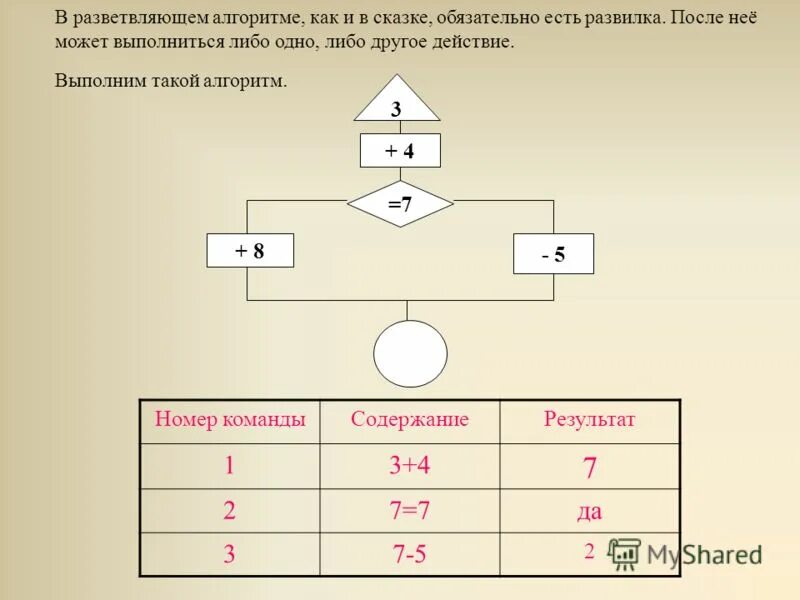 Алгоритмы в повседневной жизни. Алго. Алго. Алгоритм ввода. Алгоритм 1 урок.