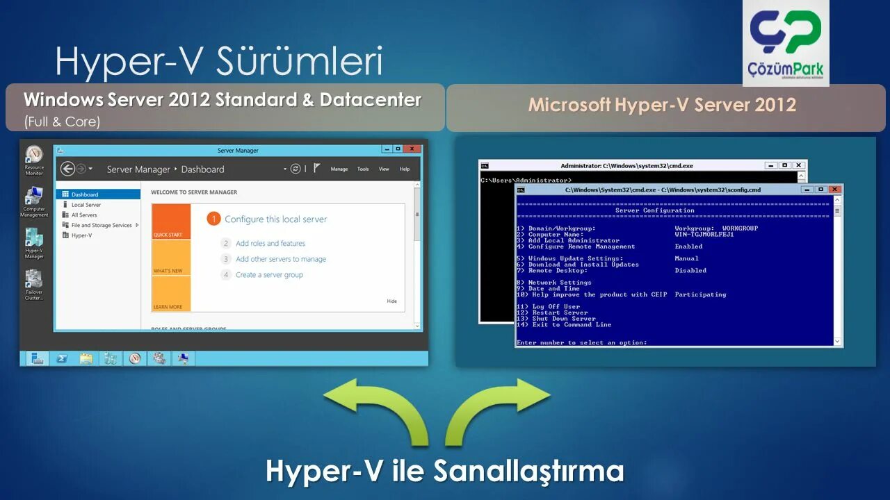 Hyper v. Hyper v 2012. microsoft hyper-v. windows hyper-v. сервер hyper-v.