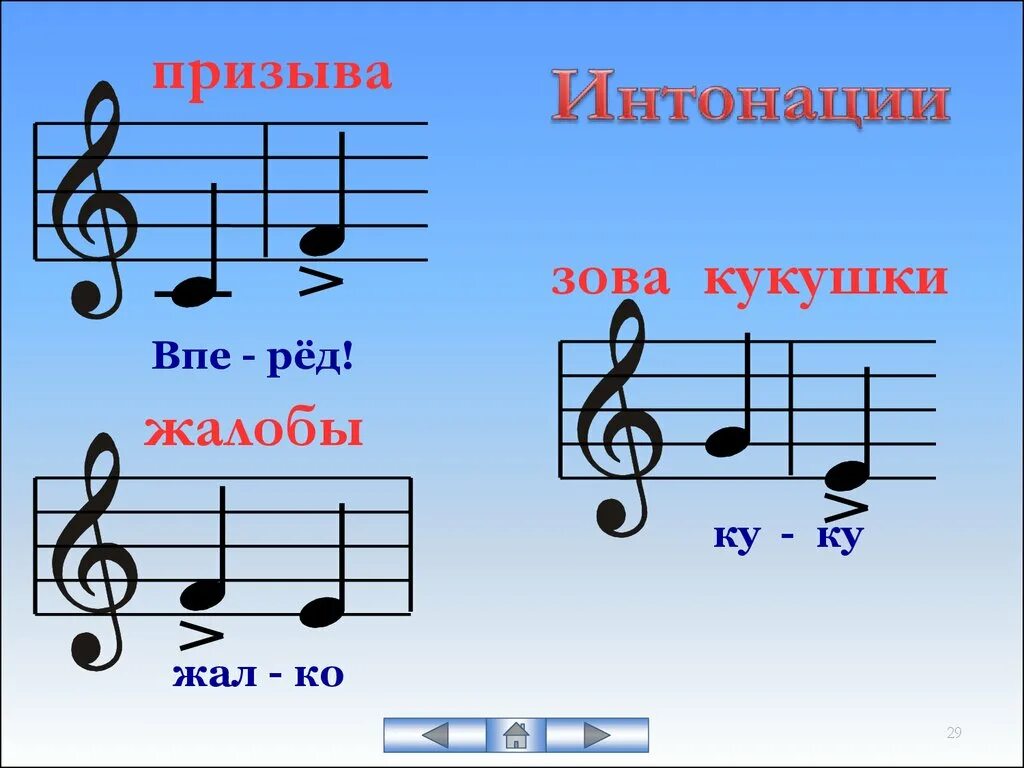 Интонация в Музыке. Виды музыкальной интонации. Музыкальная Интонация примеры. Типы интонаций в Музыке. В интонации спрятан человек