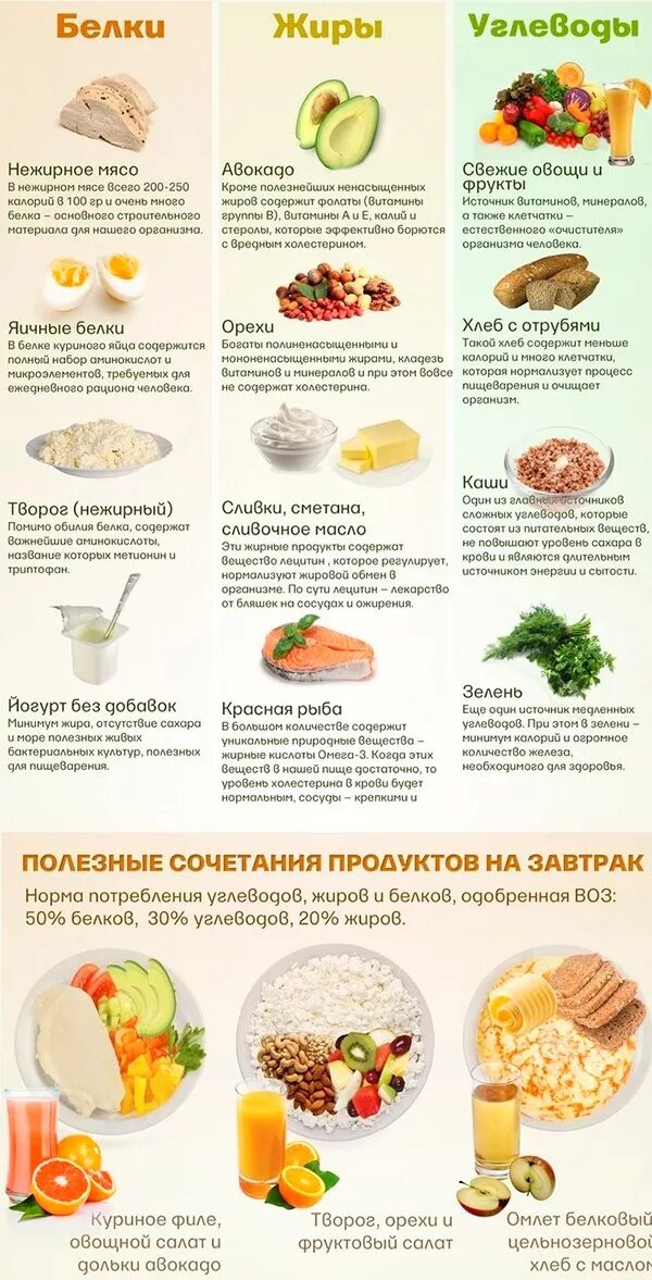 Чего больше есть при похудении