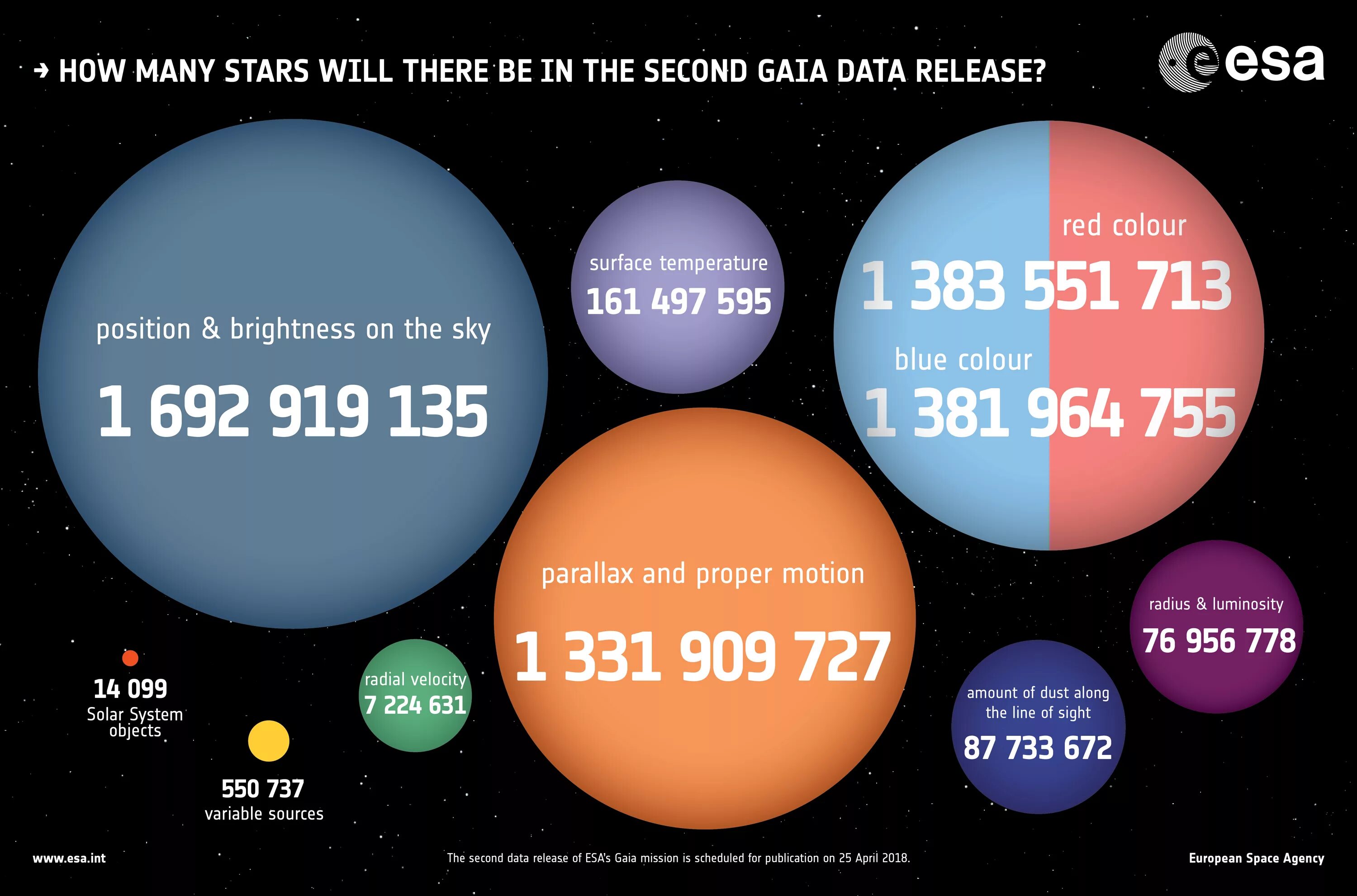 Количество звезд 5. Спутник Gaia. Gaia 1 звезда. Gaia 2013 Спутник. Manystars.