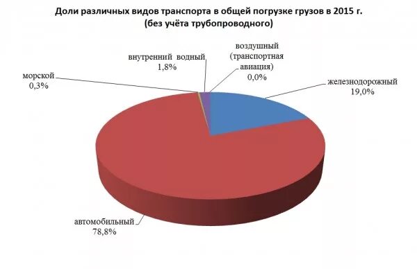 Самый безопасность транспорт. Самый безопасность транспорт