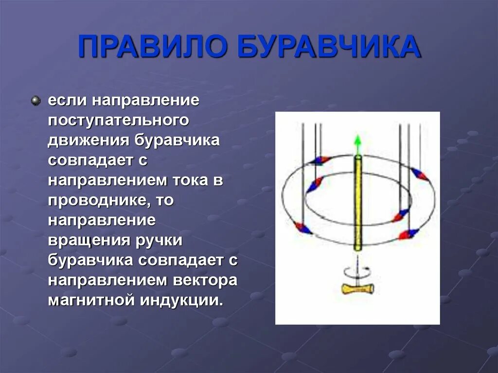 Правило буравчика если направление