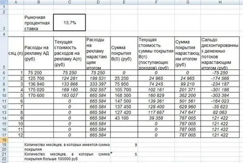 Отчетный период нарастающий итог
