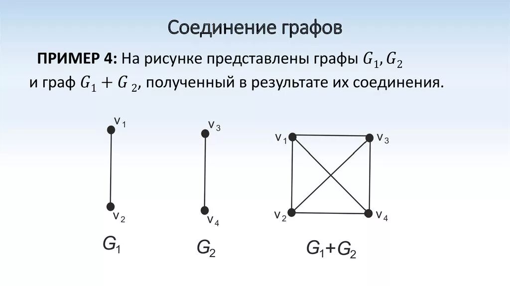 Кольцевая сумма. Операция соединения графов. Формула соединения графов. Соединение графов примеры. Операция объединения двух графов.