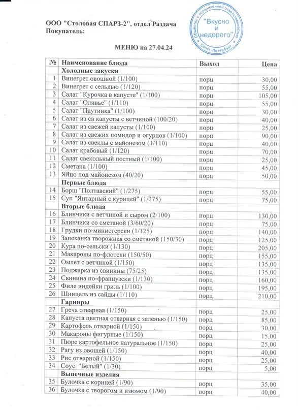 Какое меню в столовых. Какое меню в столовых