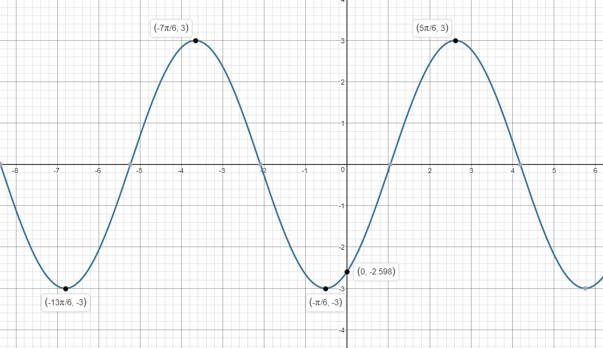 Y 1 2cosx график. Функция 2sinx. Функция y=2sinx+1. Y = 2sinx+cos2x функция. Y 2sinx 0