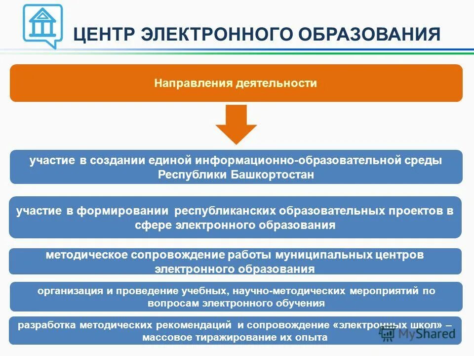 Система образования в Республике Башкортостан. Образование в Республике Башкортостан сообщение. Образование ГИС ЕЭОС РБ. Единое образование. Единое электронное образование