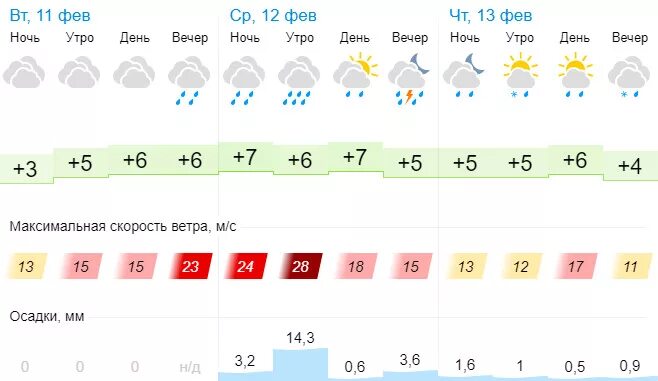 Погода ноябрь 18 года