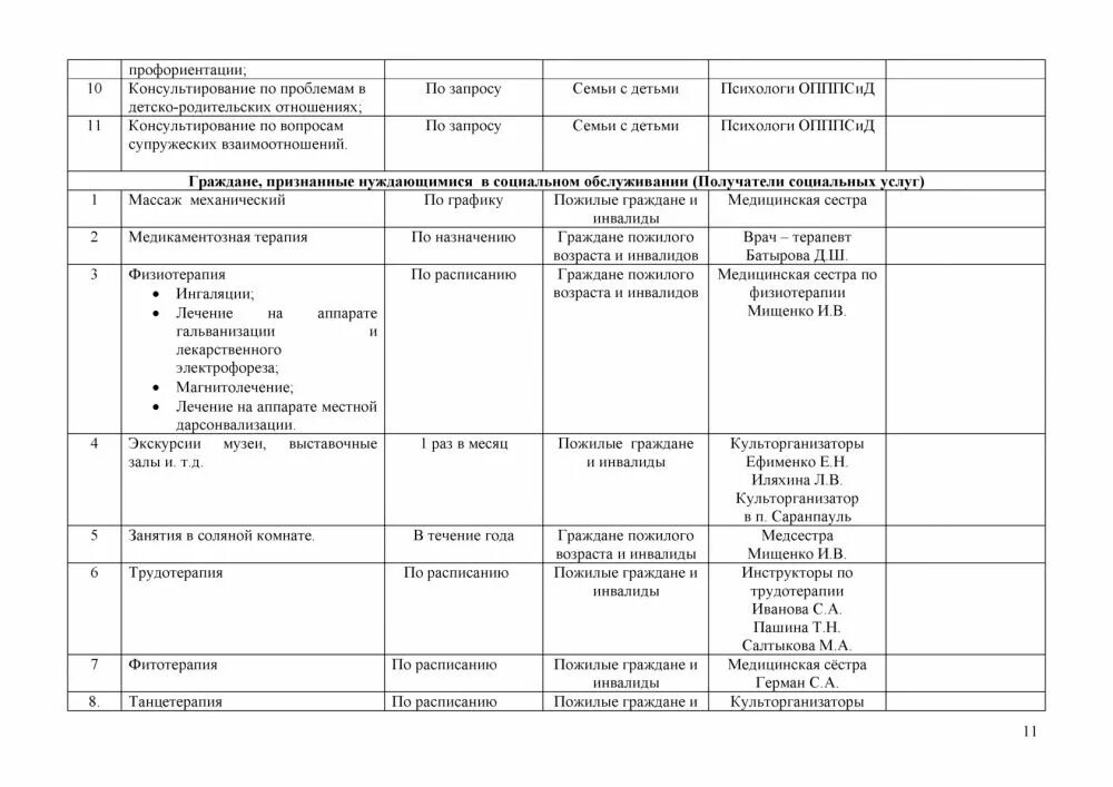 информационные стенды в домах престарелых. план психолога кцсон. план мероприятий по социальной работе. план социально- психологической реабилитации. комплексный план мероприятий.