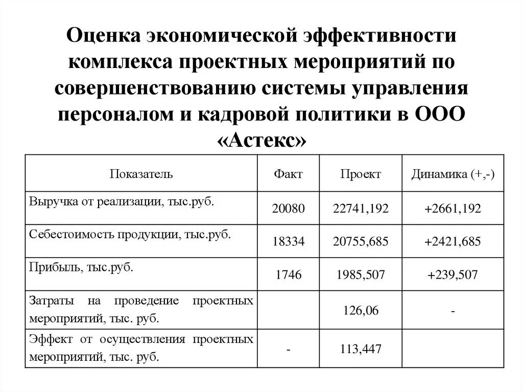 Критерии и показатели эффективности мероприятий. Оценка экономической эффективности. Экономический эффективнос. Оценка экономической эффективности предложенных мероприятий. Направления повышения экономической эффективности