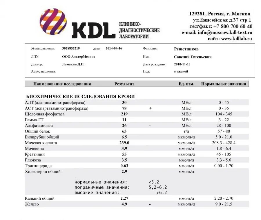 Биохимическое исследование крови КДЛ. Биохимический анализ крови KDL. КДЛ нормы биохимия крови из вены КДЛ. КДЛ общий анализ крови норма. Мужские гормоны инвитро