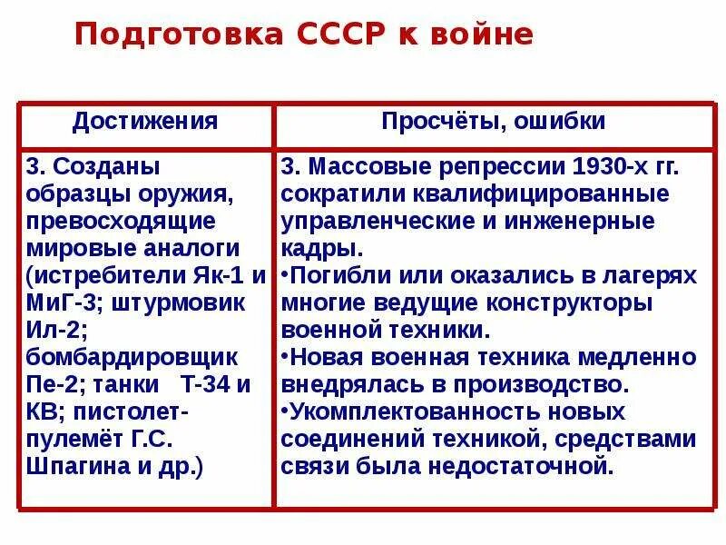 Ссср накануне великой отечественной войны конспект урока. Подготовка СССР К войне. Подготовка СССР К войне с Германией. Подготовка СССР К войне кратко. Был ли готов СССР К войне с Германией.