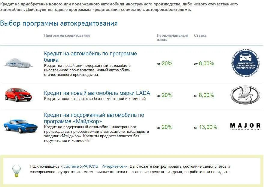 Программы автокредитования. Условия автокредитования. Кредитные программы на покупку автомобиля. Лучшие банки для автокредитов.