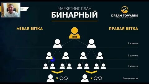 Бинарный план