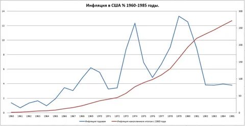 Финансовый рынок инфляция