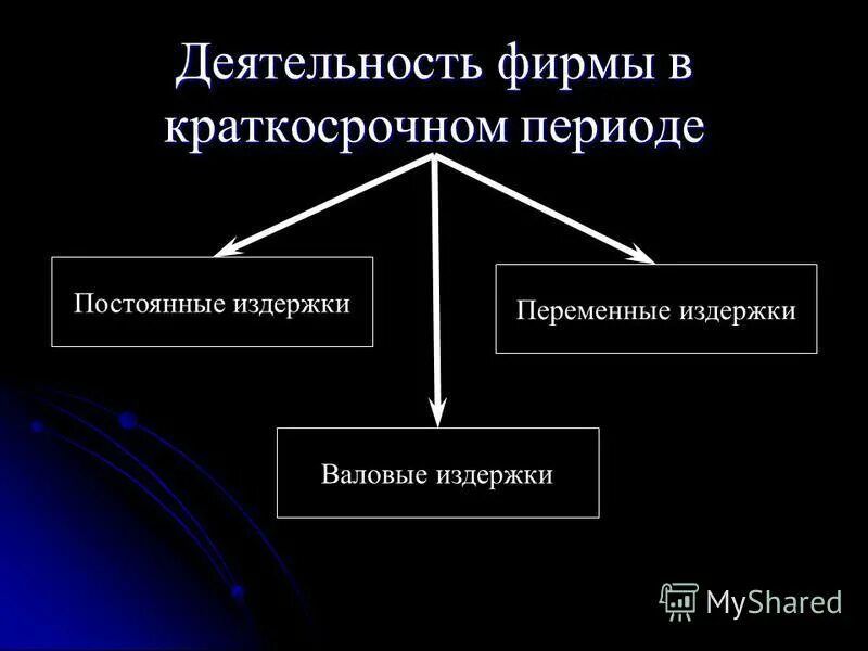 виды деятельности предприятия. составить схему «формы и виды предпринимательской деятельности». виды деятельности текущая инвестиционная финансовая. виды деятельности фирм. основные виды деятельности предприятия.