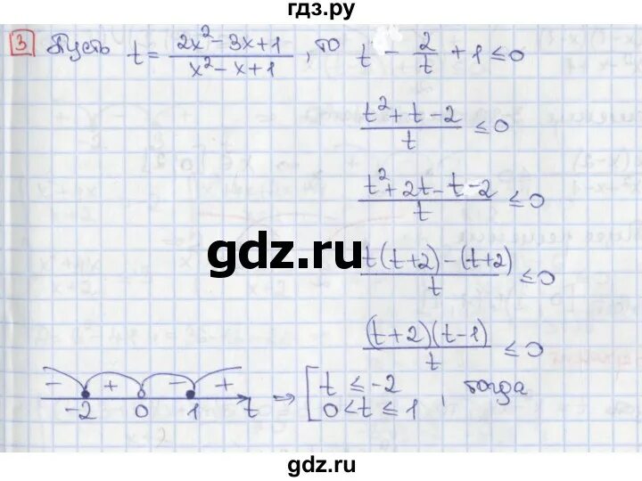 Дидактические материалы по алгебре 9 класс ершов