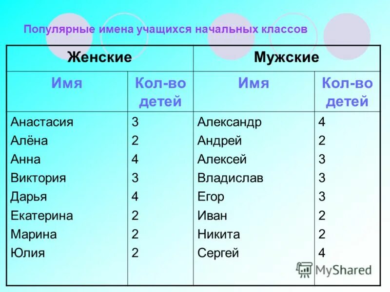 Имена школьников. Популярные имена. Название учеников. Имена и фамилии учеников.