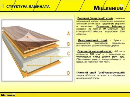 Классы spc ламината