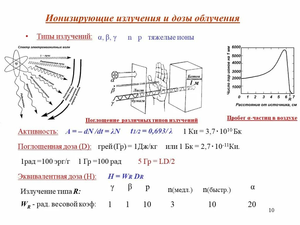 Радиация распад. Радиоактивность физика. Α-, Β- И Γ-излучения. Радиоактивность. Ά-, Β-, Γ- излучение.. Радиоактивность. Поглощение -излучения в воздухе.