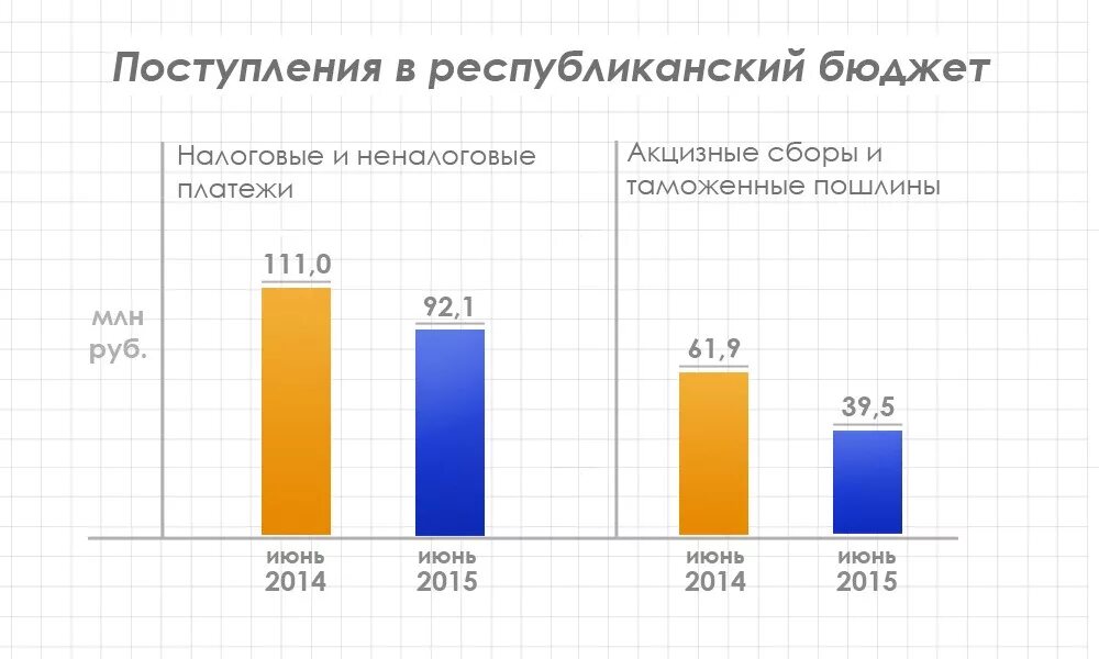 Отрасли пмр. Бюджет пмр 2024. Всех президентов пмр. Налоговые расходы бюджета это. Бюджет приднестровья.