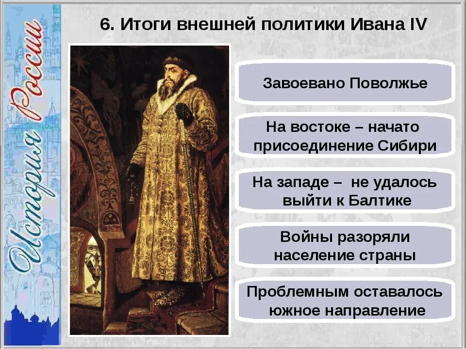 Политика ивана. Слайды на тему внешняя политика Ивана 4. Внешняя политика Ивана IV 7 класс. Внешняя политика Ивана 3 на Балтике. Город связанный с внешней политикой Ивана IV..