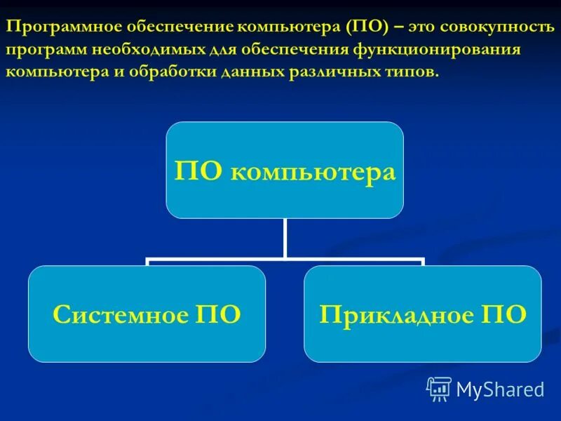 В чем заключается различие между сортировкой