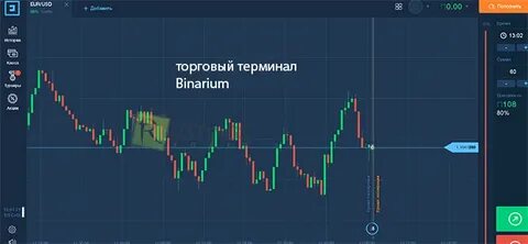 Биржа бинариум