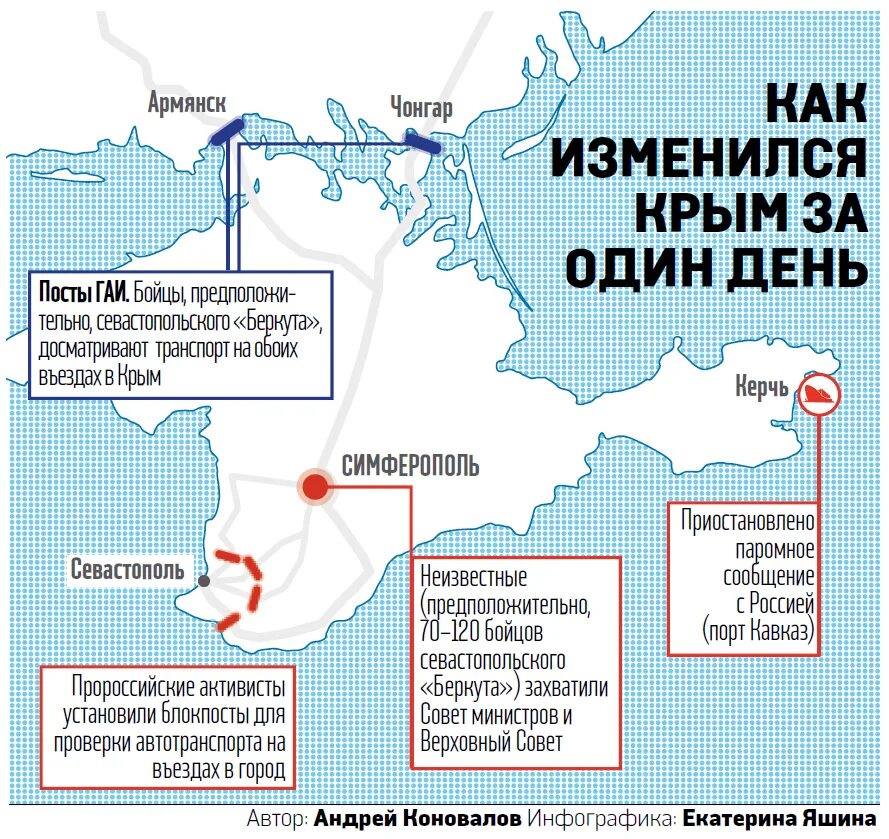 Как изменился Крым. Как МЕНЯЛСЯ Крым. Крым до и после присоединения. Как изменился Крым за 7 лет. Главные изменения в крыму после 2014 года