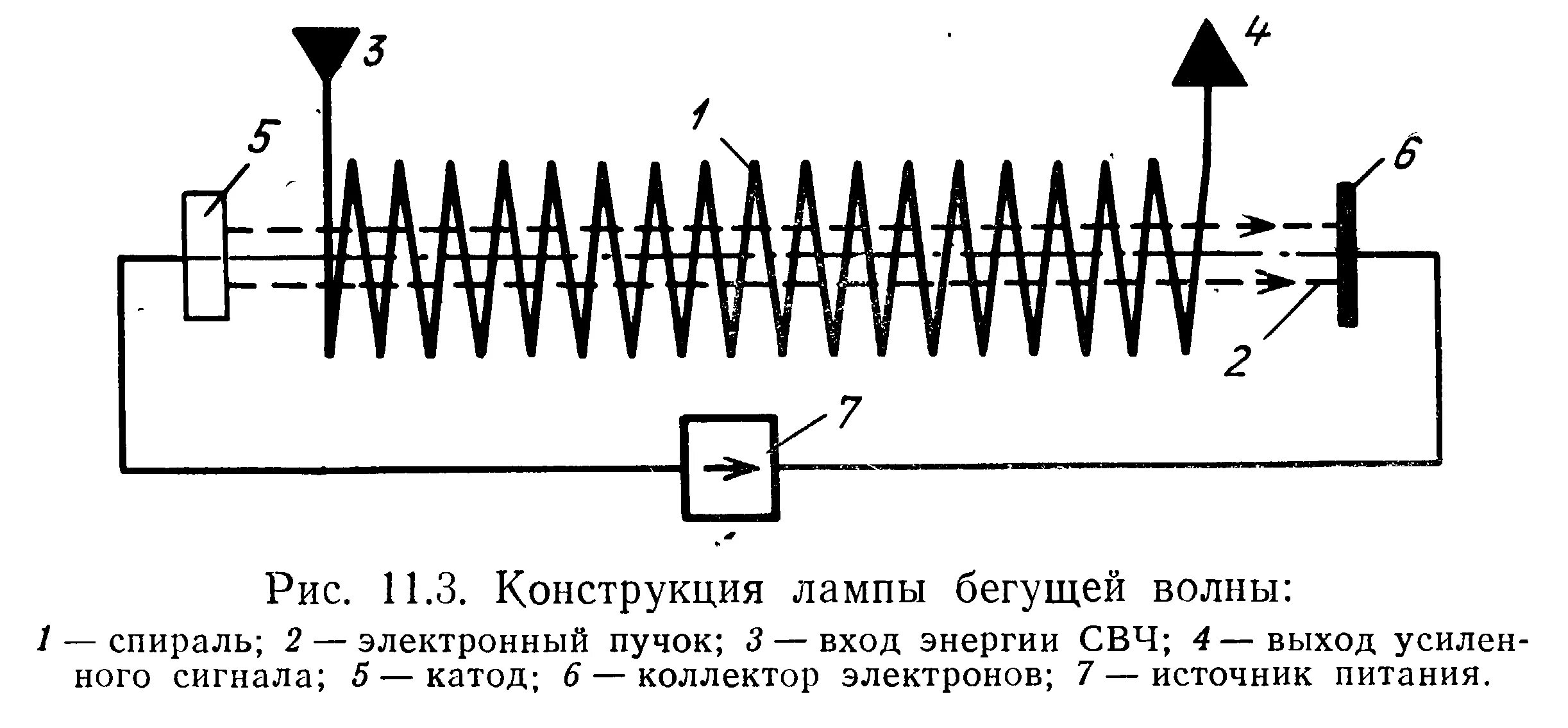 Режим сбежим. Лампа бегущей волны СВЧ. СВЧ волновод чертеж. Замедляющая система лампы бегущей волны. Схема установки СВЧ волн.