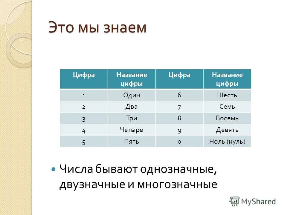 Представление кодирование чисел. Алфавит с порядковым номером букв. Закодированные цифры. Числовая информация 2 класс. Числовая информация примеры.