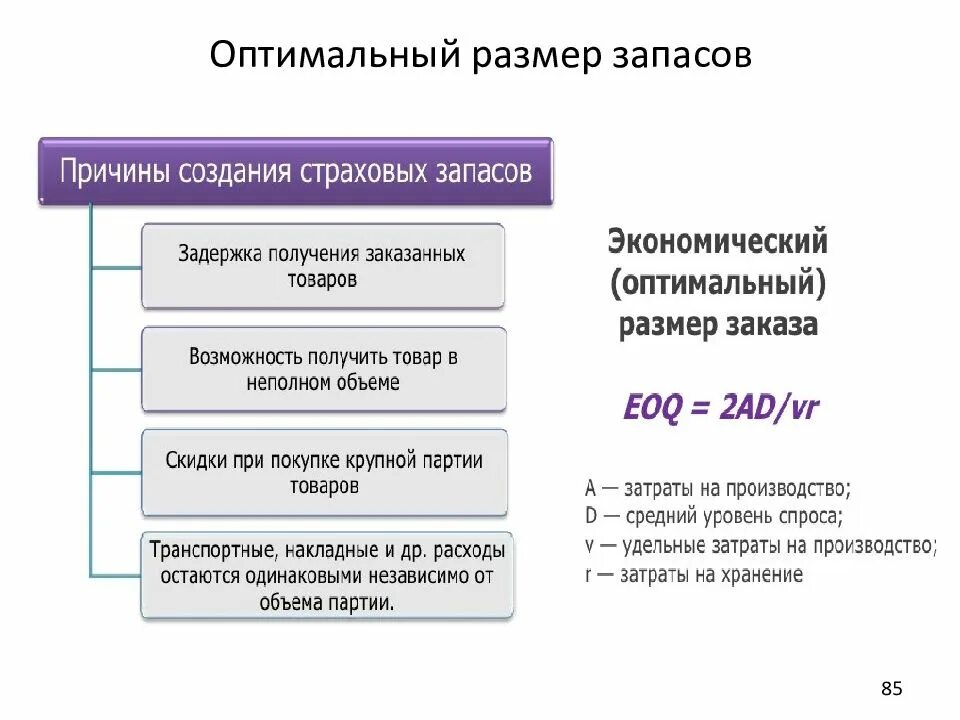 1 уровень запаса. Оптимальный размер запасов в логистике. Оптимальный размер производственных запасов. Расчет оптимального размера запаса. Оптимальный средний размер производственного запаса.