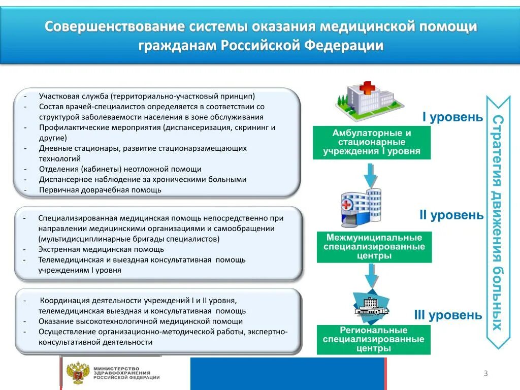 Управление государственным медицинским учреждением. Совершенствование организации медицинской помощи. Система оказания медицинской помощи. Принципы организации медицинской помощи населению. Участковый принцип организации медицинской помощи.