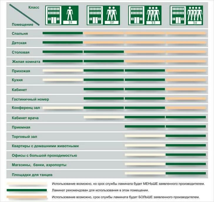 Лучший класс ламината. Класс прочности ламината. Лучший класс ламината. Класс износостойкости ламината ас4. Класс прочности ламината таблица.