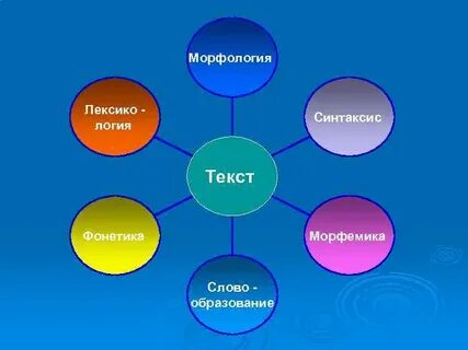 Логия это